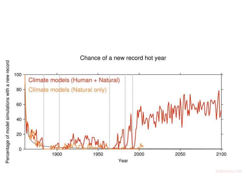 Global Hot Weather Records Decline: The Science Behind the Trend