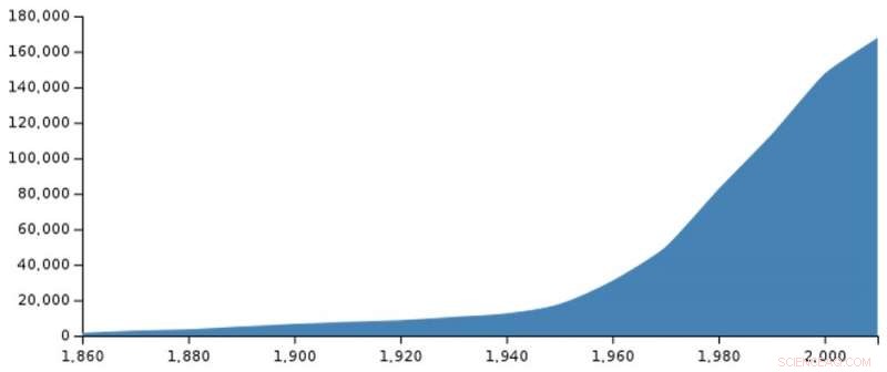 Why California s Wine Country Fires Were Unusually Devastating