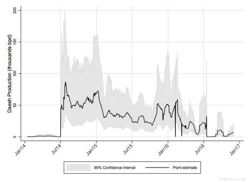 Satellite Imaging Shows Sharp Decline in ISIS-Controlled Oil Production