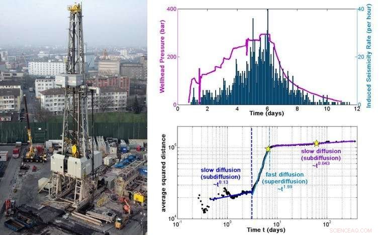 Industrial Activities and Induced Earthquakes: Understanding Risks and Mitigation Strategies