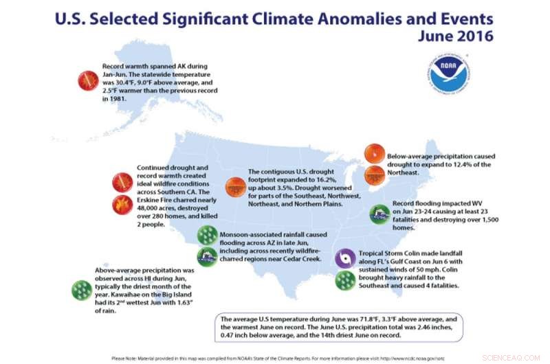 Trump’s Climate Report Ignored by the White House: Why It Matters Beyond Washington, DC