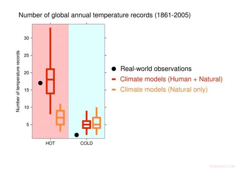 Human‑Made Warming Accelerates Record‑Breaking Heat Years