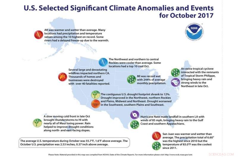 U.S. Records Third Warmest and Second Wettest Year So Far