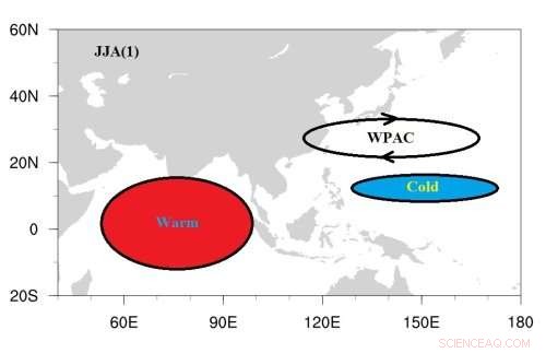 New Study Uncovers Decadal Changes in East Asian Monsoon–El Niño Relationship