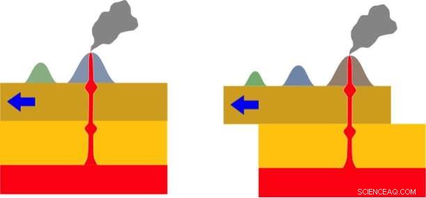 Unveiling the 60° Bend: How the Pacific Seafloor Was Shaped