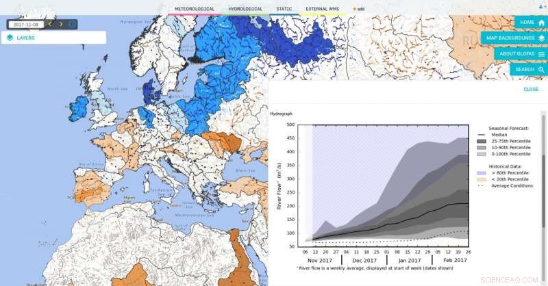 Global Forecast Model Gives Unprecedented Early Warning for Floods and Droughts