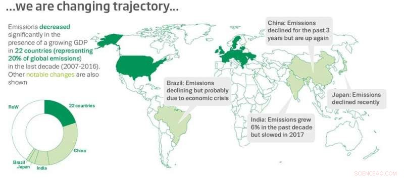 Fossil Fuel Emissions Reach New Record High Amid Unexpected 2017 Growth