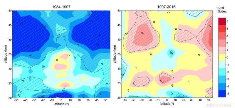 Scientists Report Strong Global Ozone Layer Recovery Trend