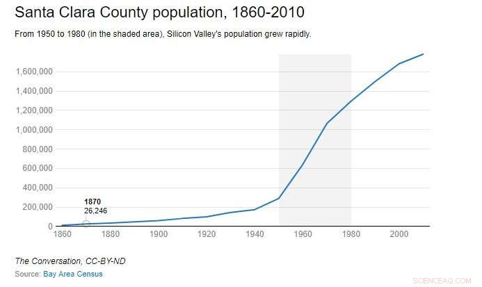The Silicon Valley Boom: How Tech Industry Tarnished California s Natural Legacy