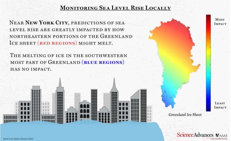 NASA Unveils Advanced Tool to Predict Coastal Sea Level Rise by Location and Ice Melt