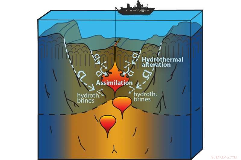 Seawater Penetrates Deeper Than Expected, Reshaping Earth s Crust and Hydrothermal Dynamics