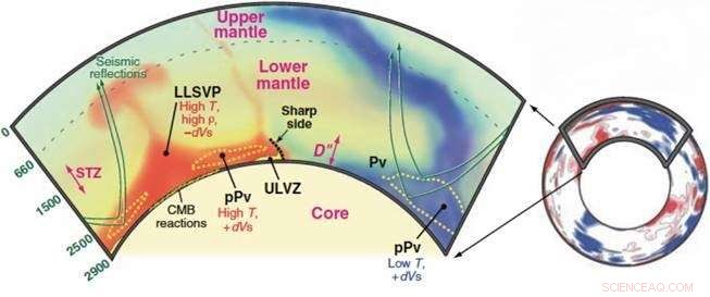 Unveiling Earth s Hidden Seismic Signals: How Scientists Decode Deep-Mantle Mysteries