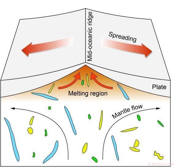 New Study Illuminates Variability in Earth s Mantle Composition