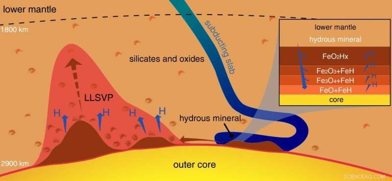 Massive Hydrogen Generation at Earth s Core-Mantle Boundary Revealed