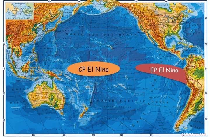 Central Pacific El Niño: Why It’s More Challenging to Forecast Than the Eastern Variant