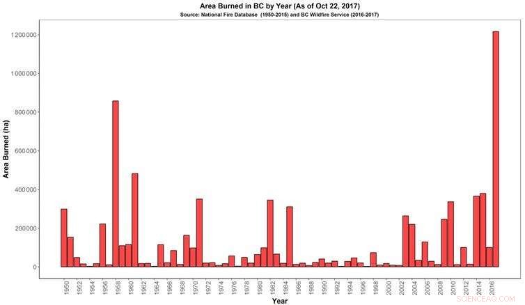 Canada’s Future Wildfire Strategy: How the Nation Will Adapt
