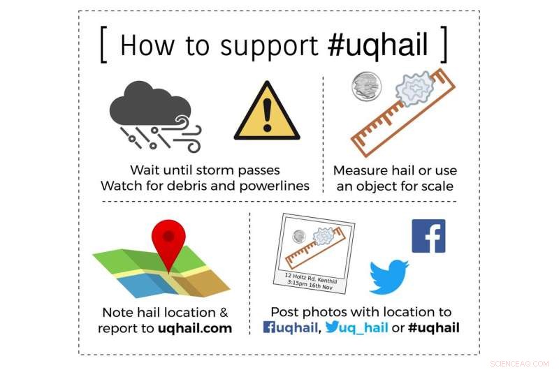 Advanced Radar Detects Hail Threats Within Thunderstorms