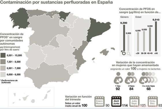 Mapping Perfluorinated Substance Pollution Across Spain