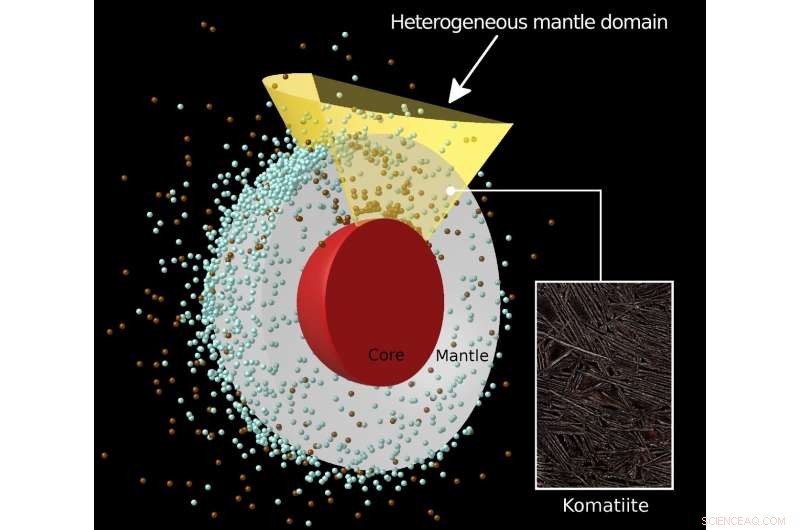 Impact Collisions Post-Moon Formation Shaped Early Earth s Evolution