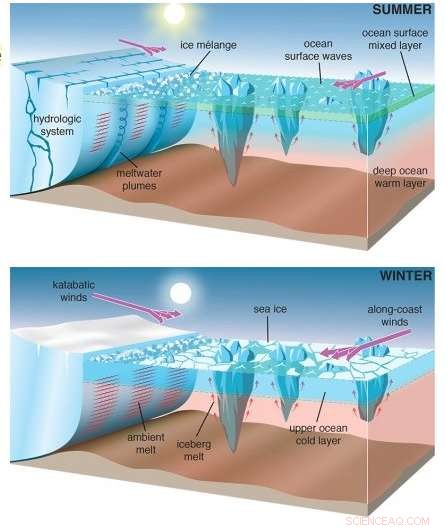 New Study Illuminates How Iceberg Meltwater Shapes Greenland Fjord Dynamics