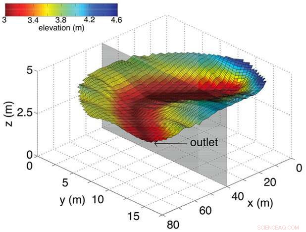 Enhancing Trust in Hydrologic Models: Building Confidence Through Rigorous Validation