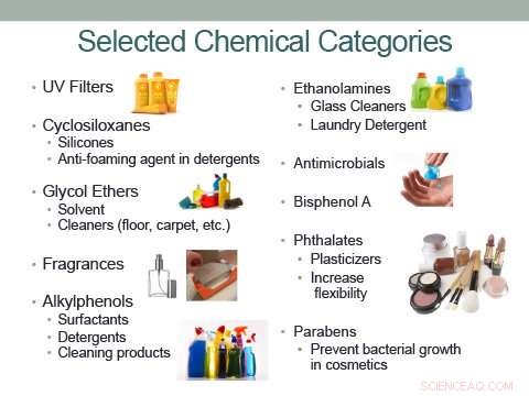 Citizen Scientists Empower Research on Susquehanna River Water Quality