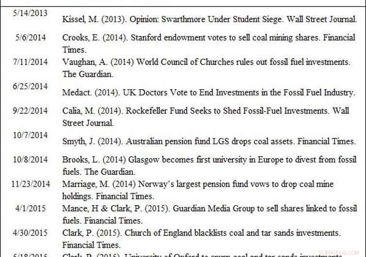 Divesting from Fossil Fuels: A Proven Path to Protecting the Planet