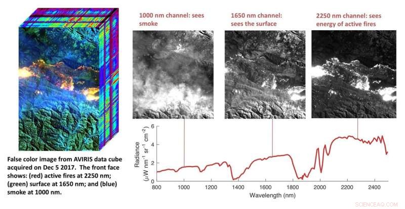 NASA Airborne Team Maps California Wildfires with Advanced Spectrometer
