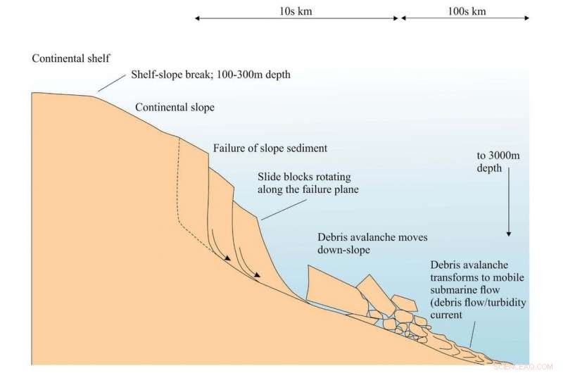 Australia’s Undersea Landslide Scars Signal Potential Future Tsunamis