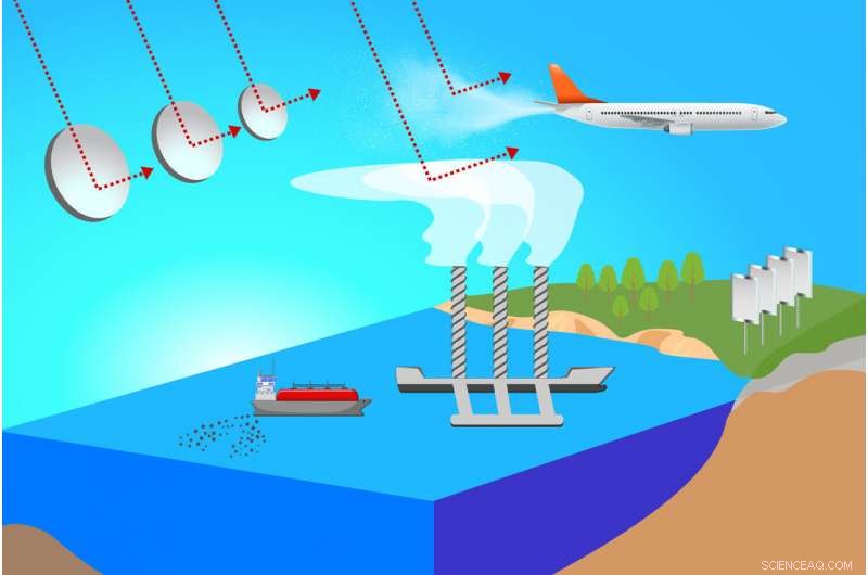 The Dangers of Altering the Global Thermostat