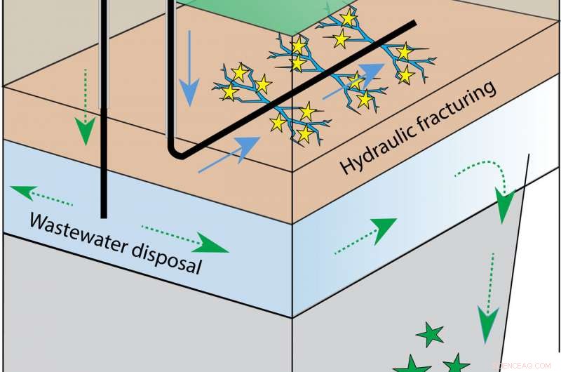 Small Earthquakes at Fracking Sites: Early Warning of Larger Tremors