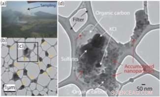 Investigating Atmospheric Aerosol Reflectivity: Insights from Recent Research