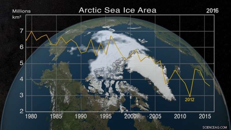 How Arctic Sea Ice Influences, and is Influenced by, Mid‑Latitude Weather