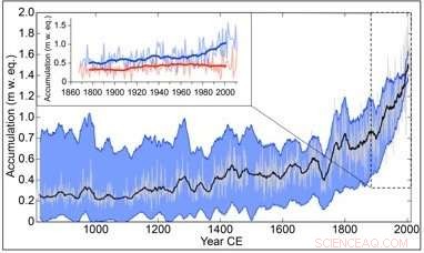 Warming Seas Double Snowfall on North America’s Highest Peaks
