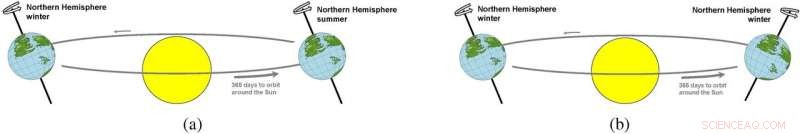 Scientists Recreate Game of Thrones Climate with Advanced Simulation