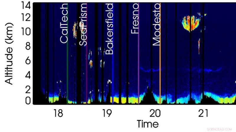 NASA ER-2 Tests Prototype Space Sensors in Advanced Flight Mission
