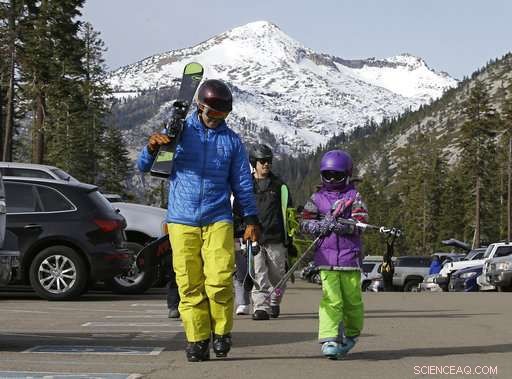 California Faces Minimal Snowfall, Yet Avoids New Drought