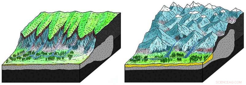 Tracing Alpine Landscape Evolution Through Sedimentary Rock Records