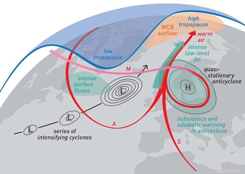 Unprecedented Weather Anomalies Accelerate Sea Ice Melt