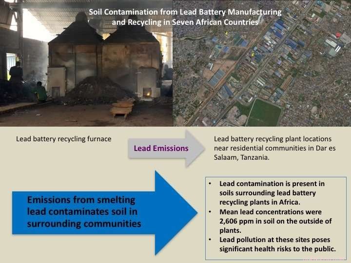 Lead Battery Recycling Plants Pose Health Risks Across Seven African Nations