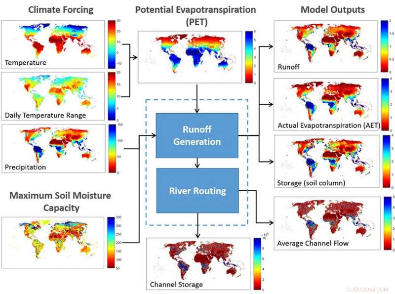 Xanthos: Open-Source Model Simulates River Runoff and Water Resources
