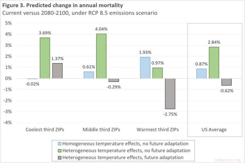 Climate Change Fuels Dangerous Weather Extremes: Heat and Cold Threaten Lives