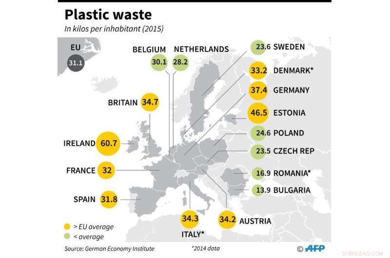 China’s Ban on Importing Waste Transforms the Global Recycling Landscape