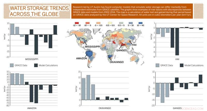 Uncovering Discrepancies: Satellite vs. Global Models in Land Water Storage Estimates