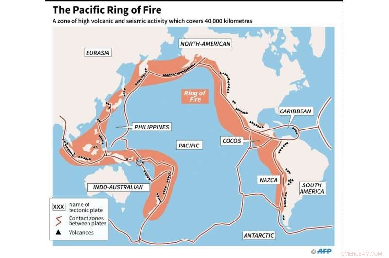 Ring of Fire on Alert: Volcanic Eruptions and Earthquakes Shake the Pacific