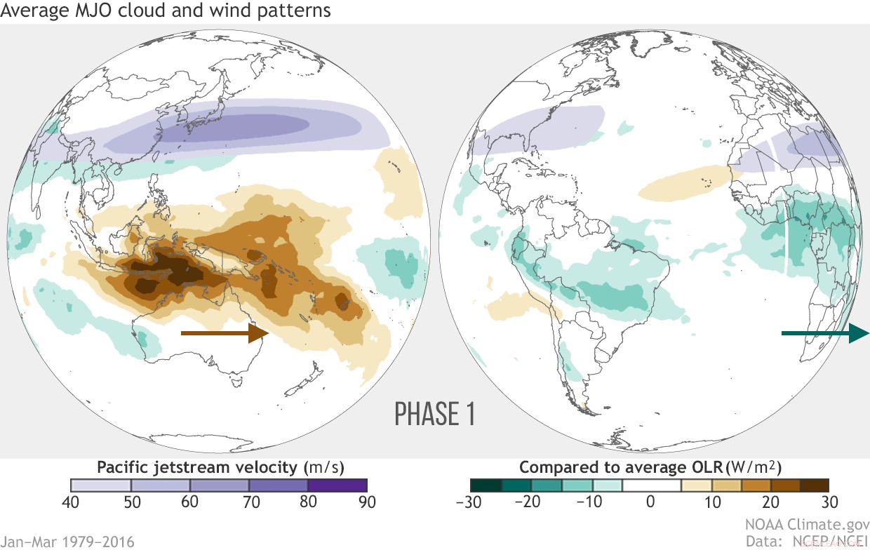 New Global Rainfall Pattern Model Could Forecast Weather Three Weeks Ahead