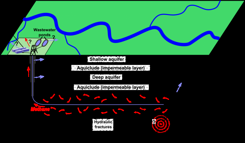 Assessing the Environmental Impact of Hydraulic Fracturing on Stream Ecosystems