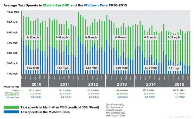 Are U.S. Cities Prepared for Congestion Pricing? Exploring the Future of Urban Mobility