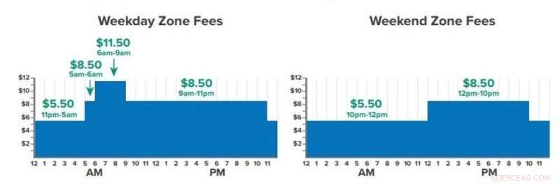 Are U.S. Cities Prepared for Congestion Pricing? Exploring the Future of Urban Mobility