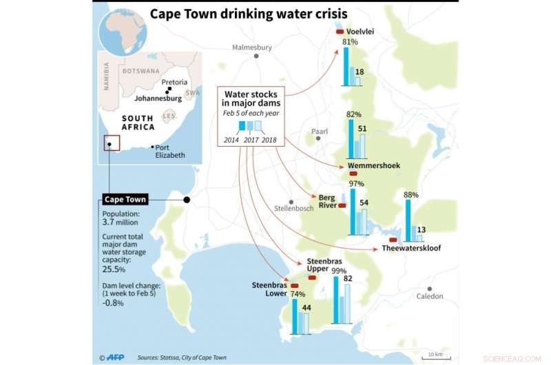 Cape Town s Drought Crisis: Understanding Day Zero and Its Implications